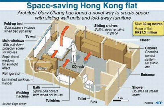 Gary Chang: Cool Small Apartment, Interior Design